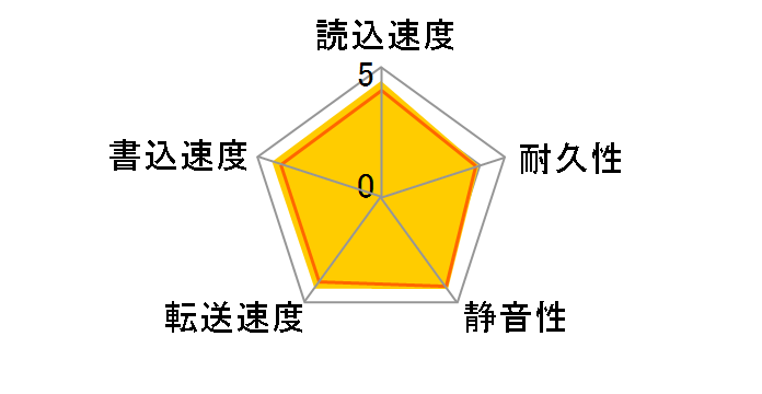 HTS545050B9A300 (500GB 9.5mm)