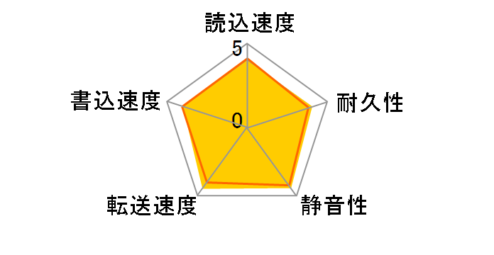 HTS545025B9A300 (250GB 9.5mm)