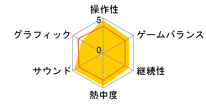 ���t�g 4 �f�b�h