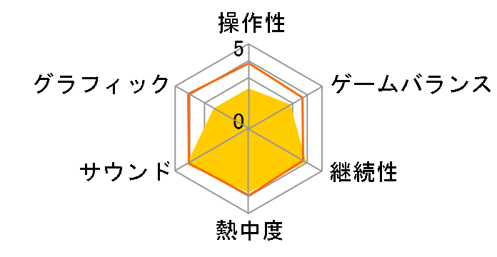 俺たちのサバゲー PORTABLE