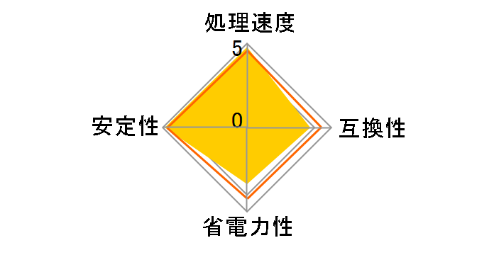 Core i7 920 BOX
