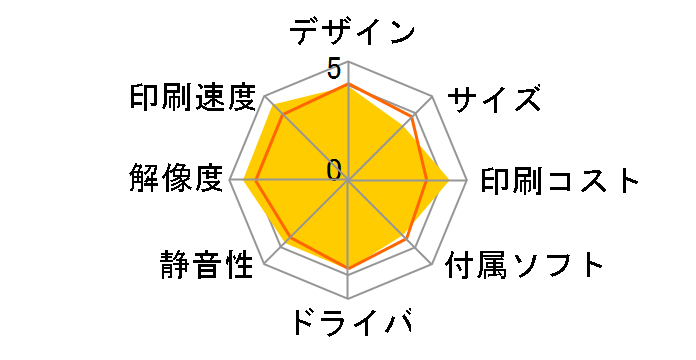 MultiWriter 5750C PR-L5750C