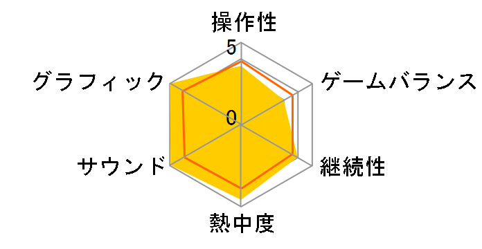 �X�g���[�g�t�@�C�^�[IV(Xbox 360)