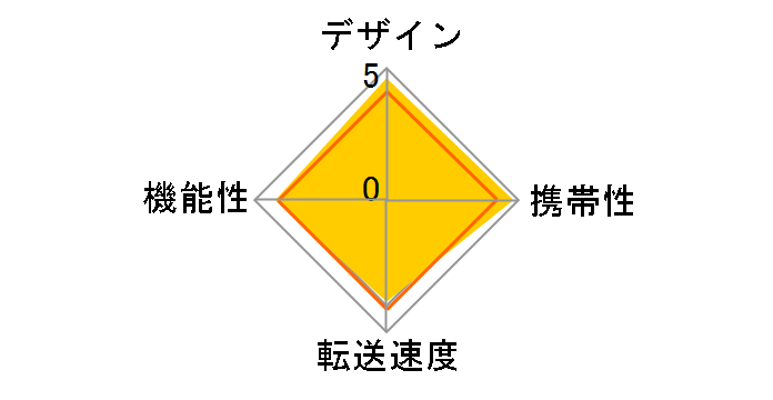 BSCRMSDCWH (USB) (microSD)