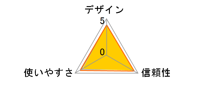 �p�\�� RC-S330
