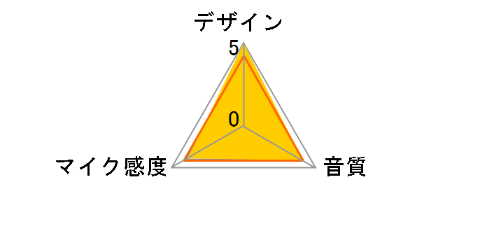 BETA 58A