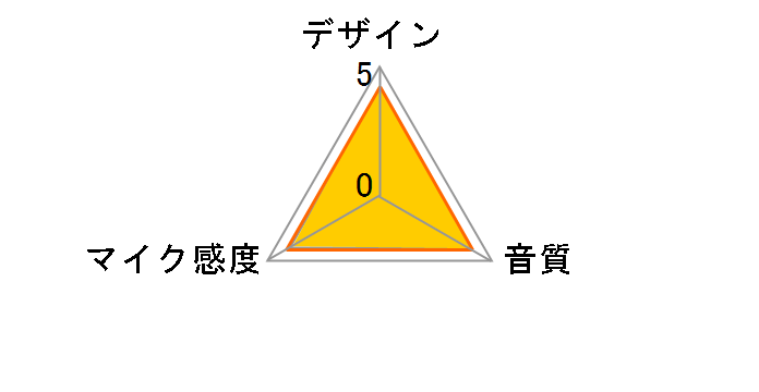 SM58-LCE