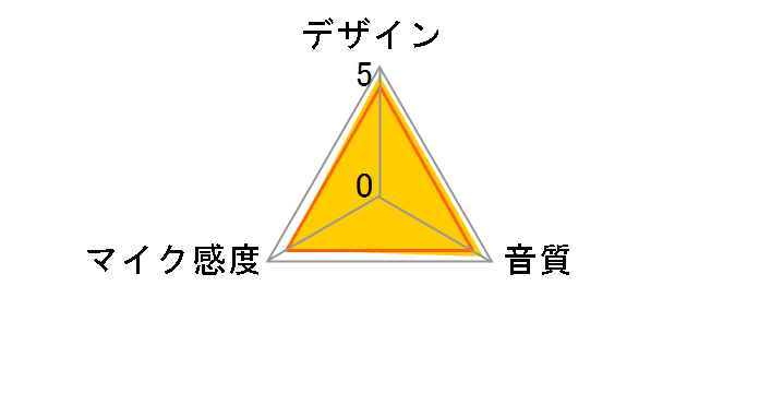 SM58SE