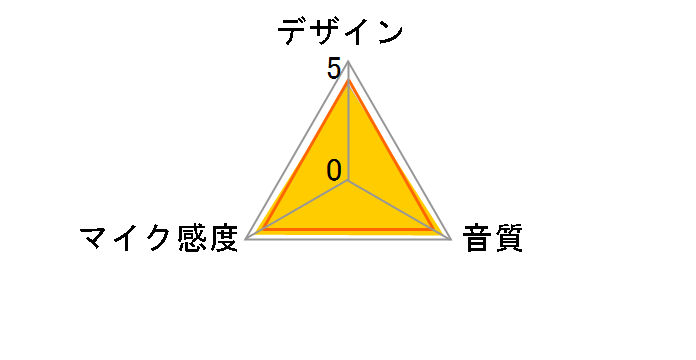 SM57-LCE