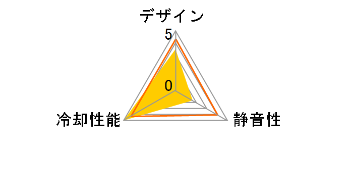 RDH1238B(38NMB)