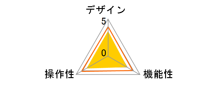 KVM-KP2N