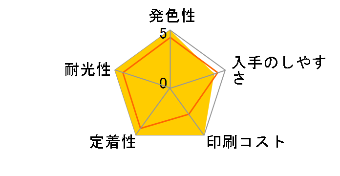 LC11M (�}�[���^)