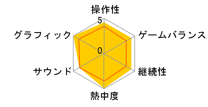 バイオハザード5 Deluxe Edition(Xbox 360)