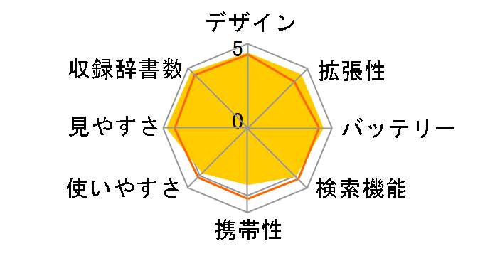 Brain PW-AC890