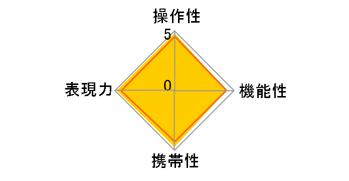 Planar T* 1.4/50 ZE