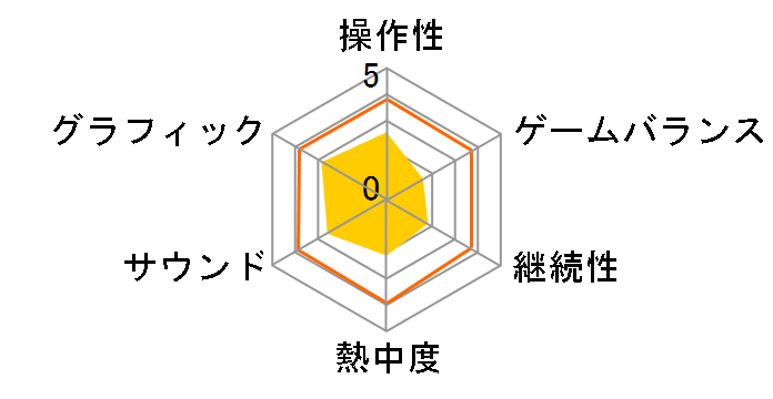 �A�i�U�[�R�[�h:R �L���̔�