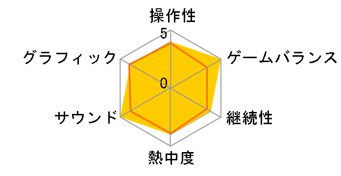 �o�g���t�B�[���h�F�o�b�h�J���p�j�[(Xbox 360 �v���`�i�R���N�V����)