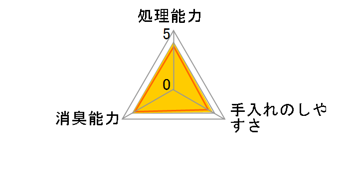 クリーンビート トフカスRee(リー) 7L