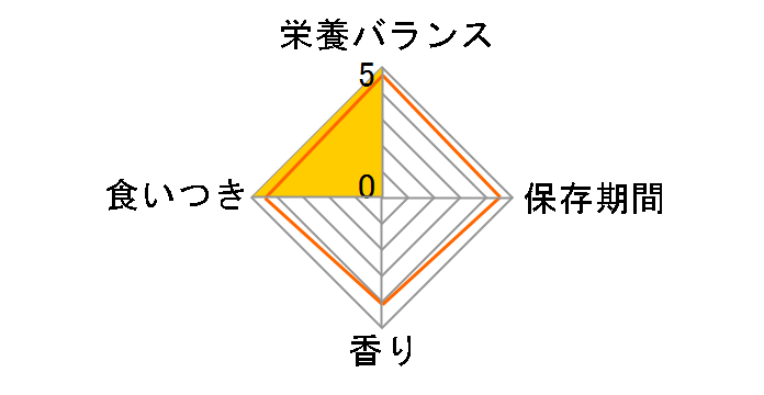 �s�[�c�[ �J�X�^�����b�N�X �Z�L�Z�C 2.5L