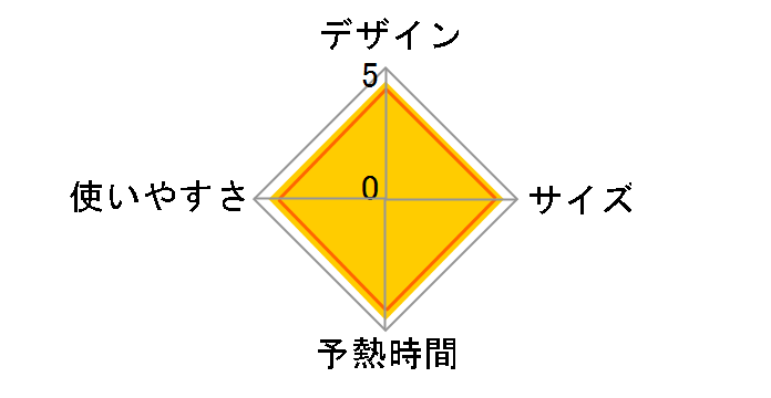 NI-A66