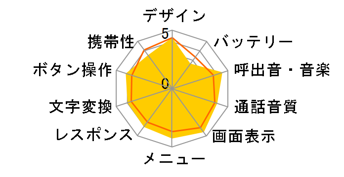 AQUOSP[^C SoftBank 932SH