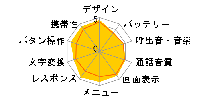 SoftBank 831SH