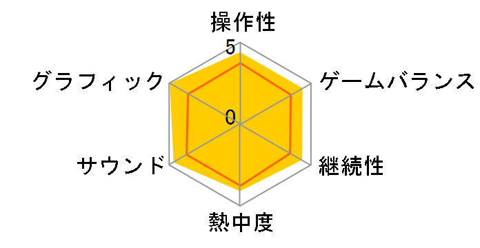 �}���I&���C�[�WRPG3!!!