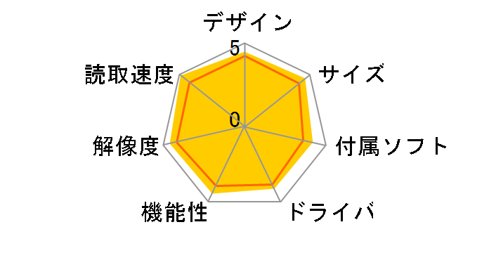 ScanSnap S1500 FI-S1500