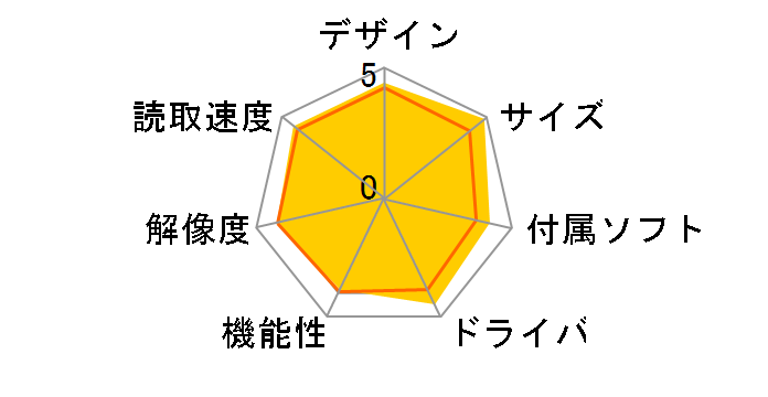 ScanSnap S1500 楽2ライブラリ パーソナル V5.0 セットモデル FI-S1500-SR
