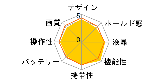 HIGH SPEED EXILIM EX-FC100