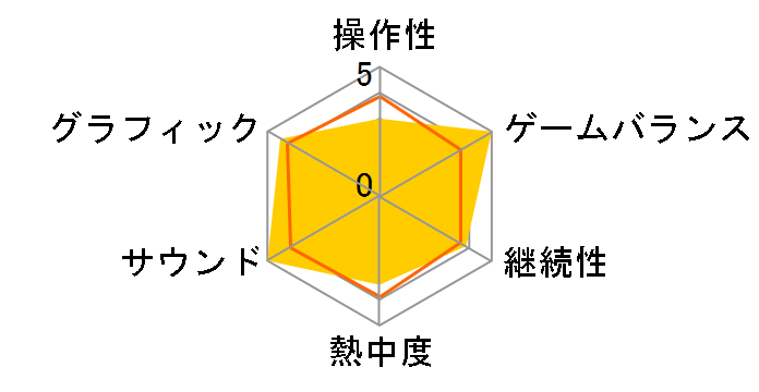 CHAOS;HEAD NOAH �ʏ��