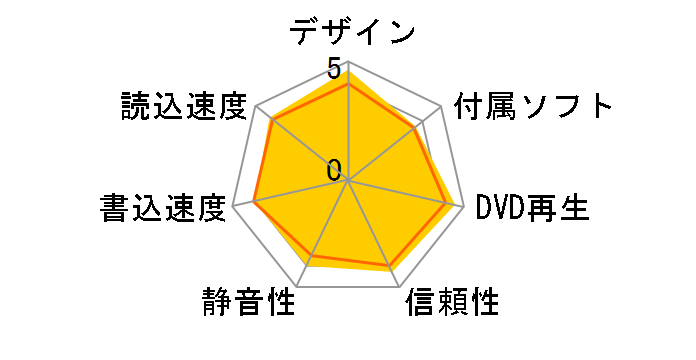DVSM-PN58U2V-WH