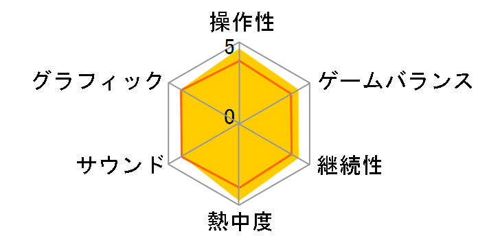 �y���\�i(PSP)