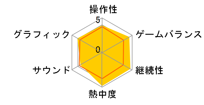 A列車で行こうDS