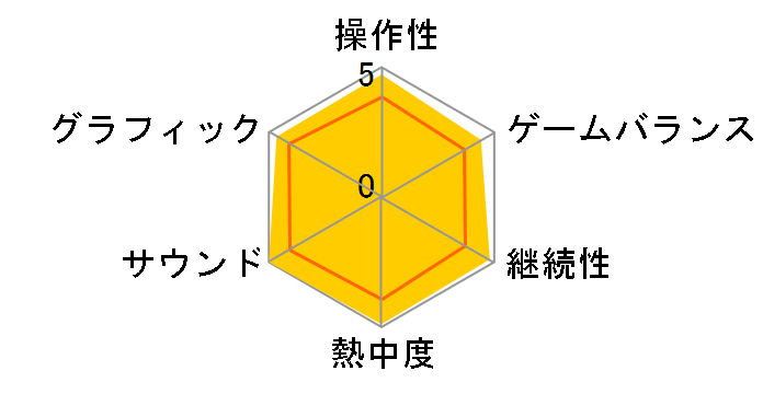 �����~�N -Project DIVA-