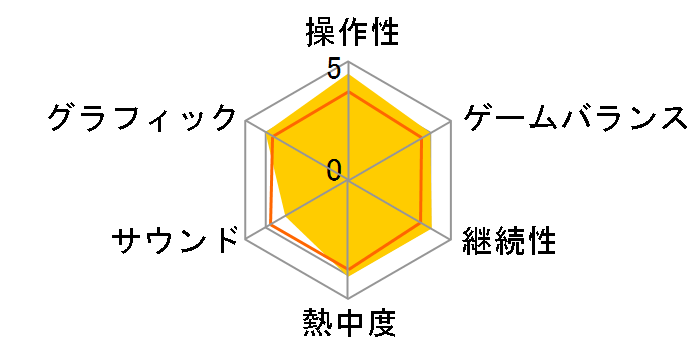 プロ野球チームをつくろう!2(DS)
