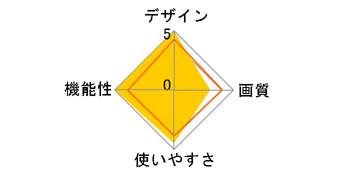 DPF-A72