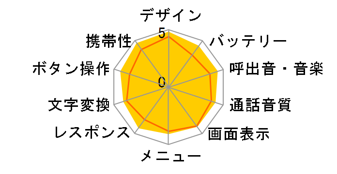 iida misora