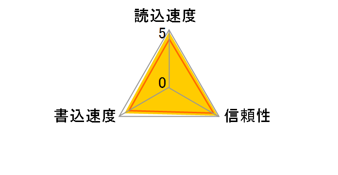 SDMSPDHG-016G-J95 (16GB)