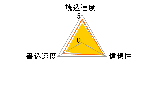 SDMSPD-016G-J95 (16GB)