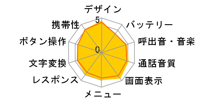 mirumo SoftBank 934SH