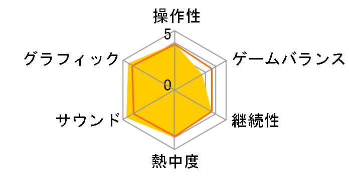 DREAM C CLUB(�h���[���N���u)