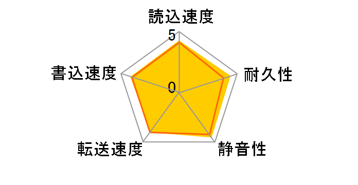 HM500JI (500GB 9.5mm)