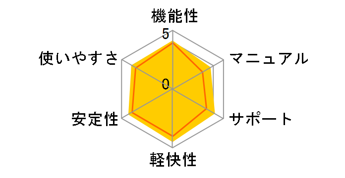 Windows 7 Home Premium �A�b�v�O���[�h��