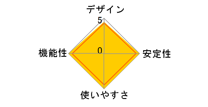 LSW3-GT-5EP/CW