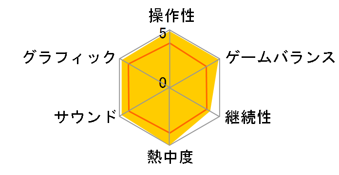 428 �`�������ꂽ�a�J�Ł` (PSP)