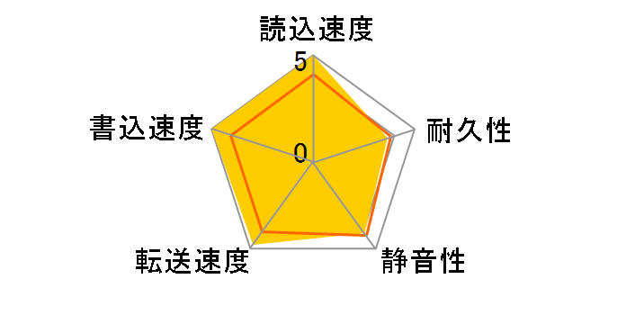 ST9250410AS (250GB 9.5mm)