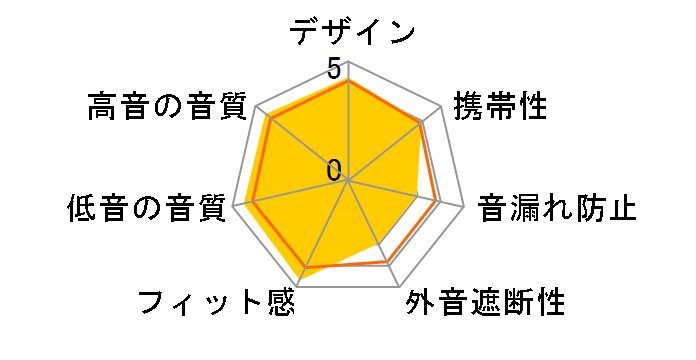 ATH-EP700