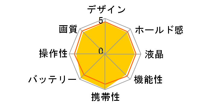 D3000 {fB