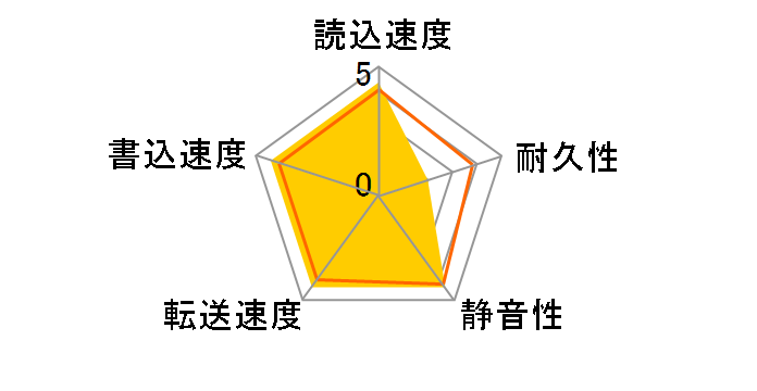 ST9500420AS (500GB 9.5mm)